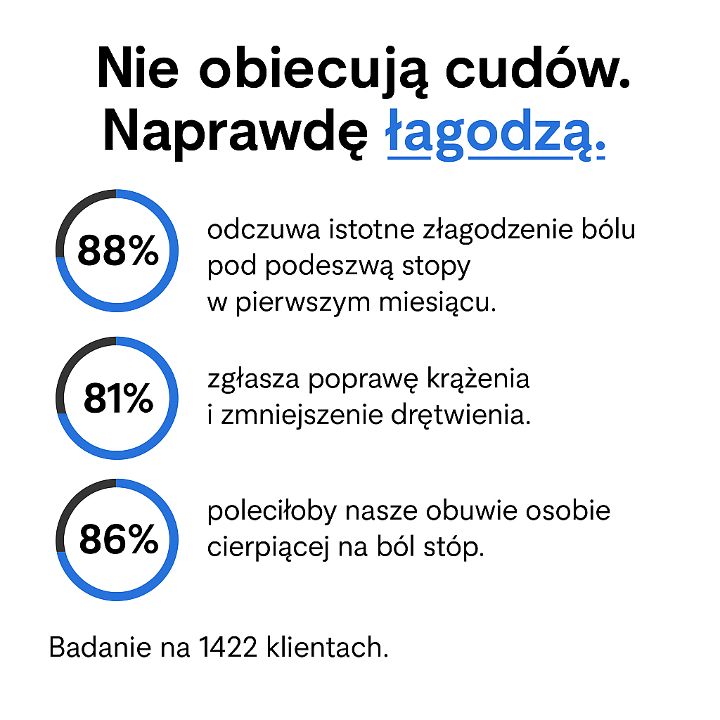 ErgoStepia™ - Koszyki z ortopedycznym komfortem dla kobiet