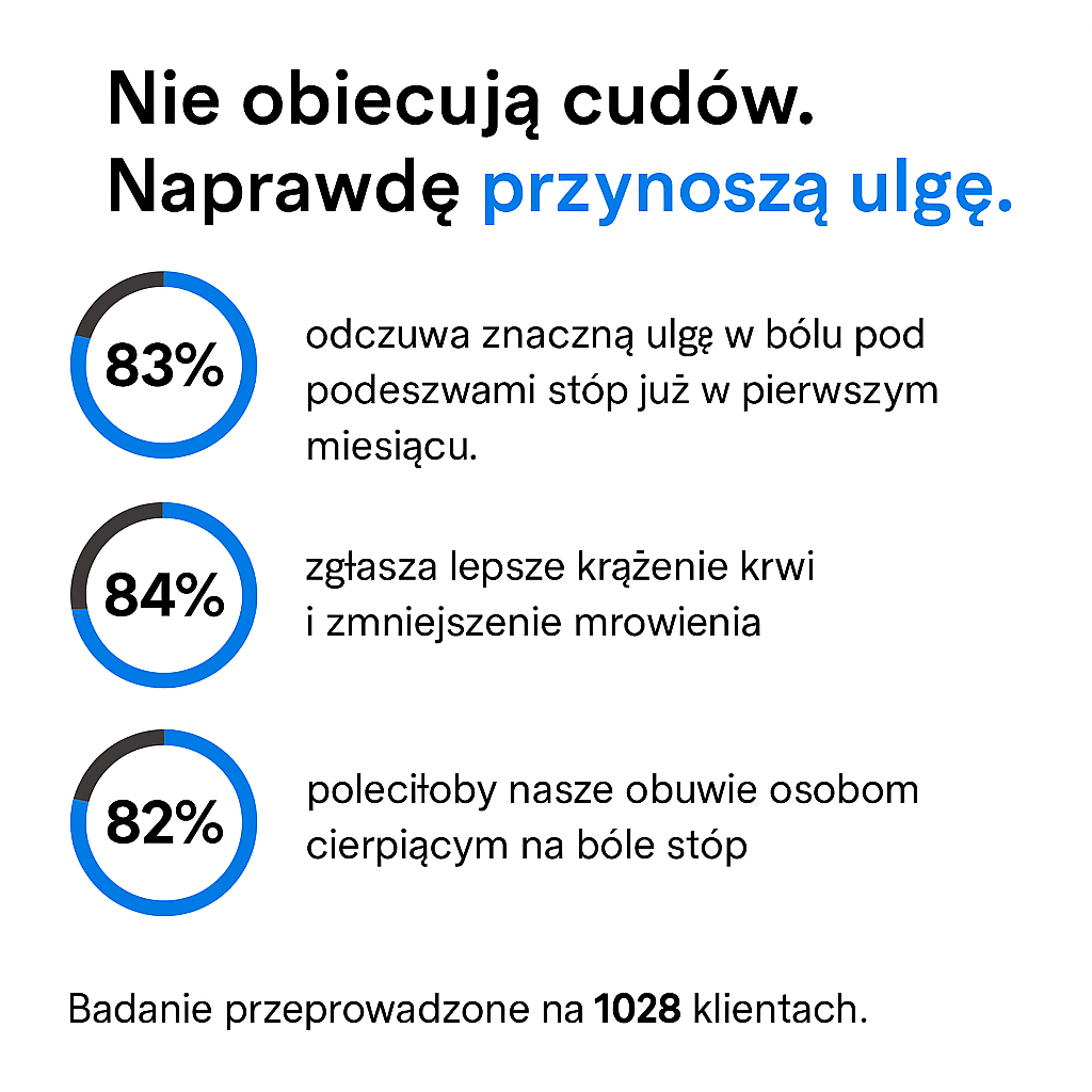 OrthoTrailPro™ - Buty trekkingowe z komfortem ortopedycznym